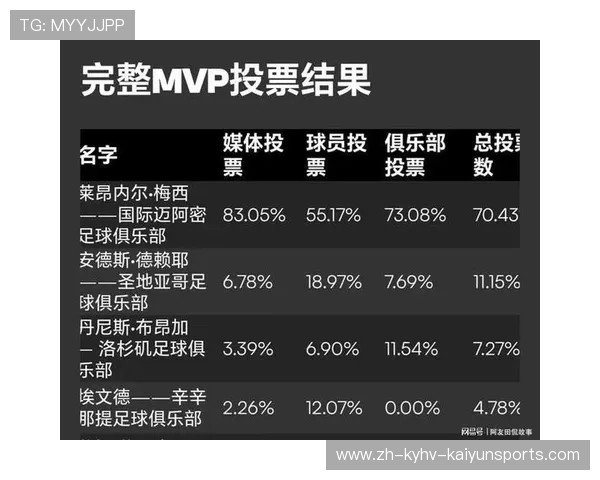 欧冠决赛最有价值球员（MVP）历史汇总