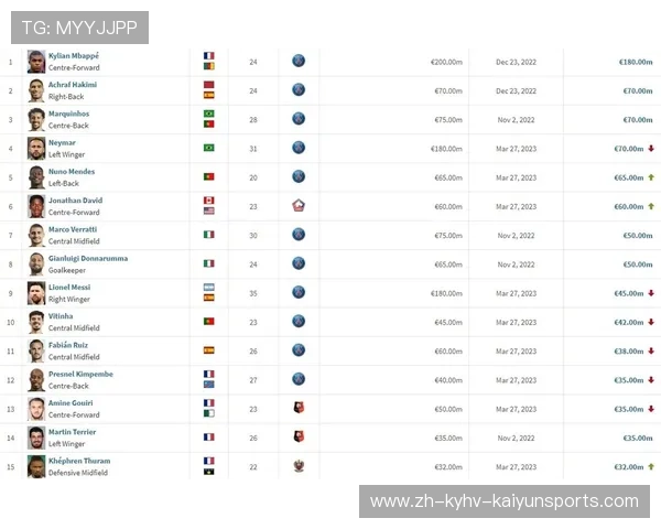 法甲球员身价最新变动分析与转会潜力评估 法甲球员身价最新变动分析与转会潜力评估