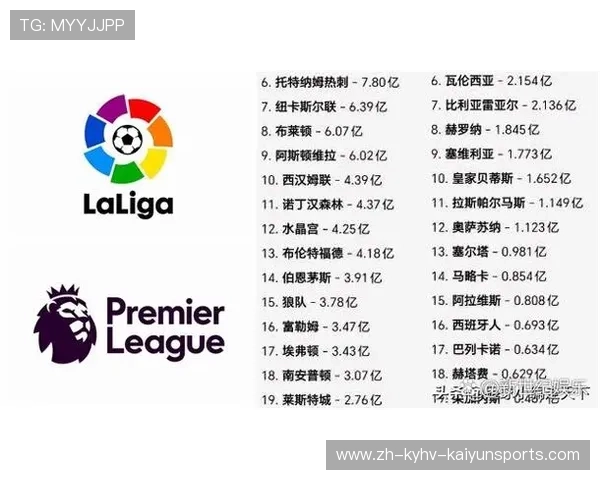 英超联赛各球队身价的比较与分析 英超联赛各球队身价的比较与分析