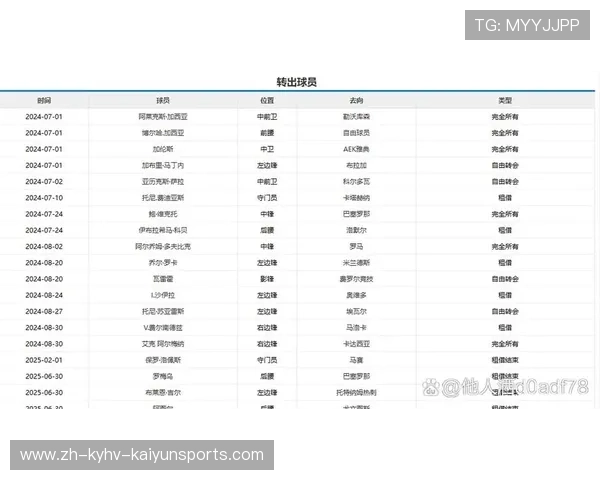 西甲联赛历届前三名球队总汇 西甲联赛历届前三名球队总汇